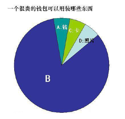 7.买一个很贵的钱包能够用来装哪些东西~